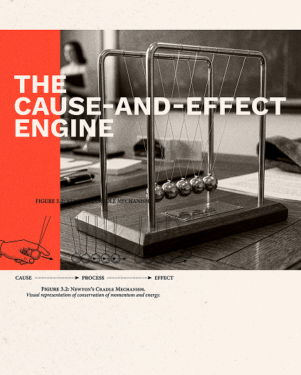 Article the cause-and-effect engine